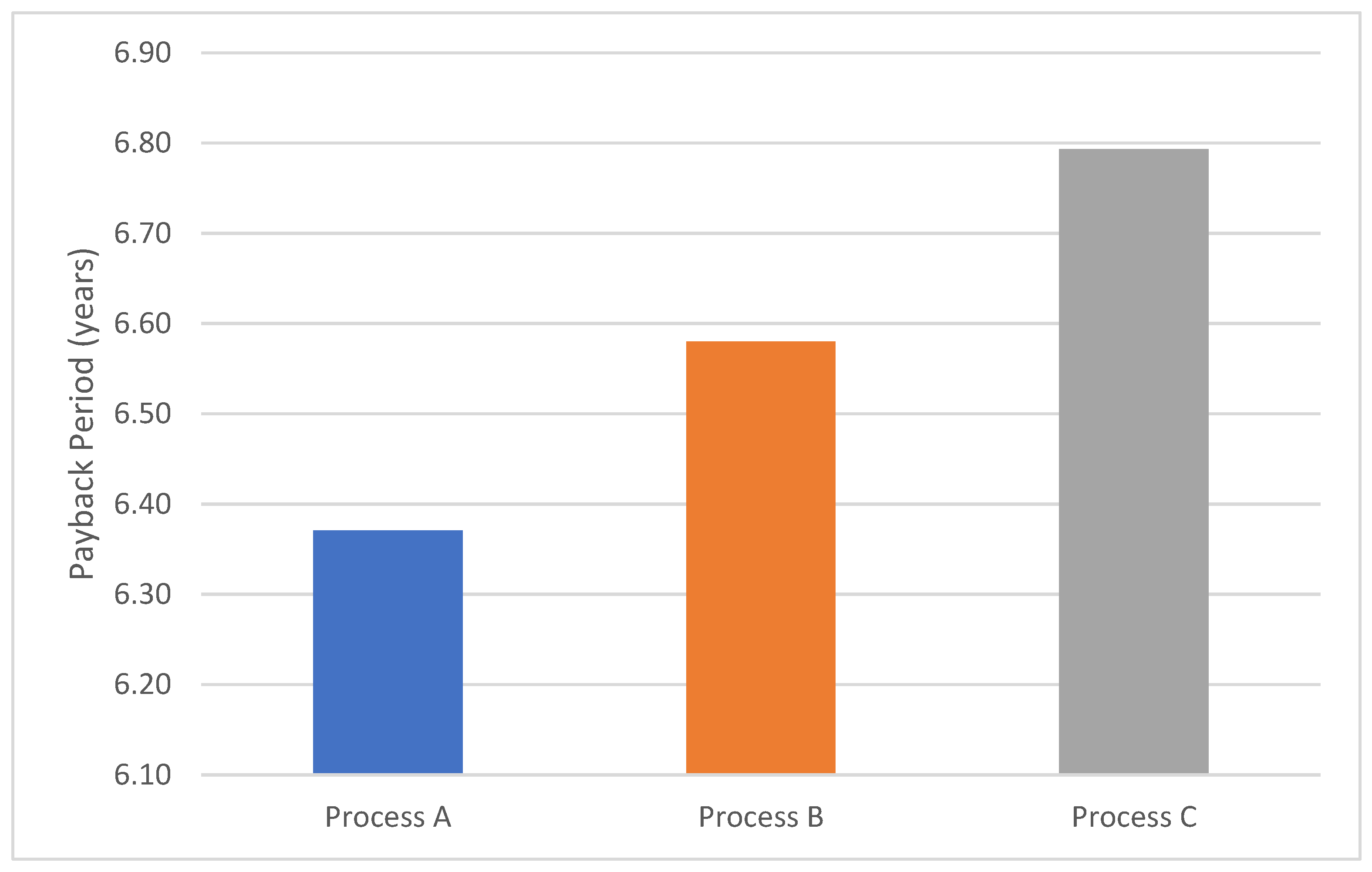 Energies 15 08617 g013 Energies 15 08617 g013
