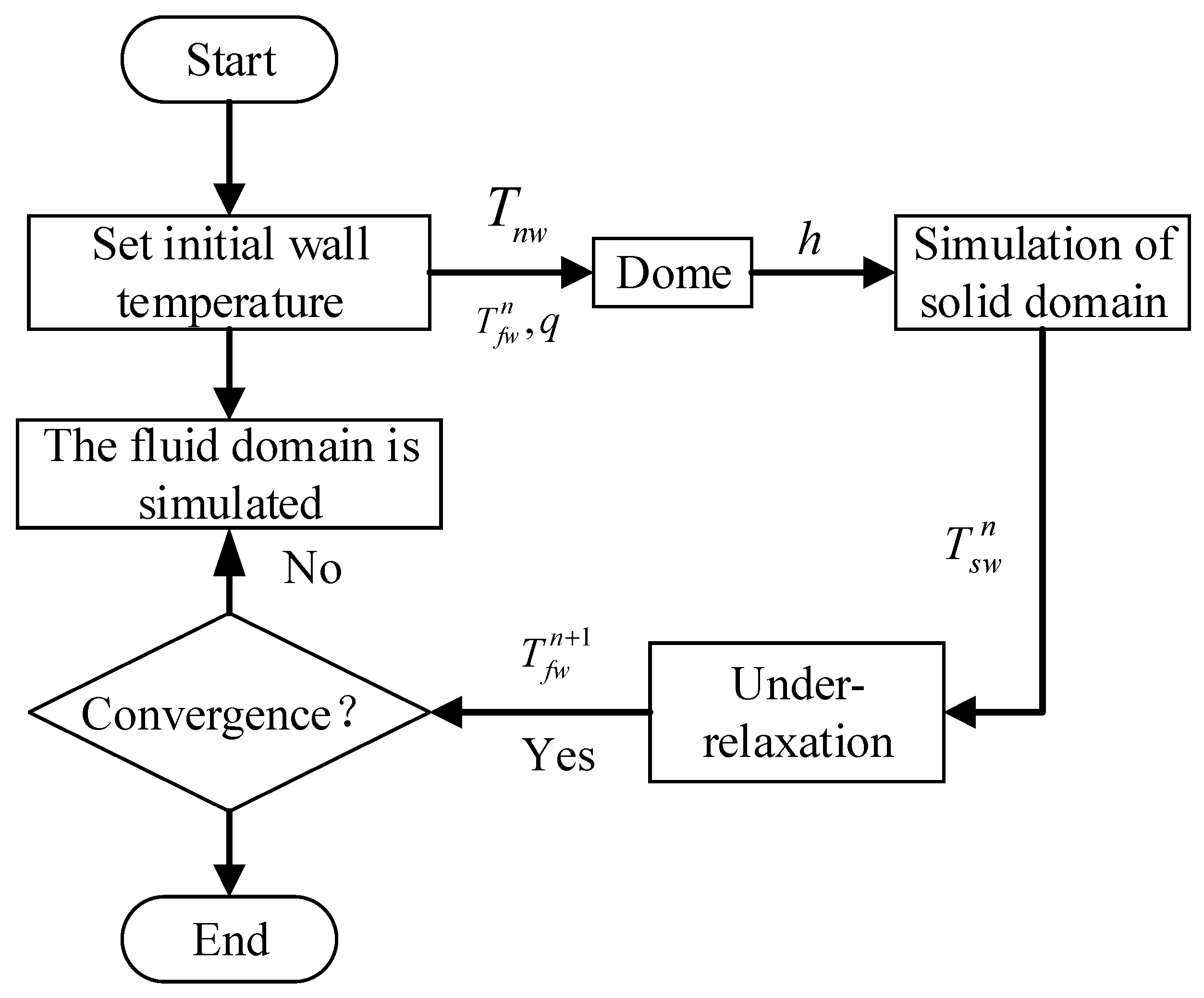 Energies 15 08619 g001