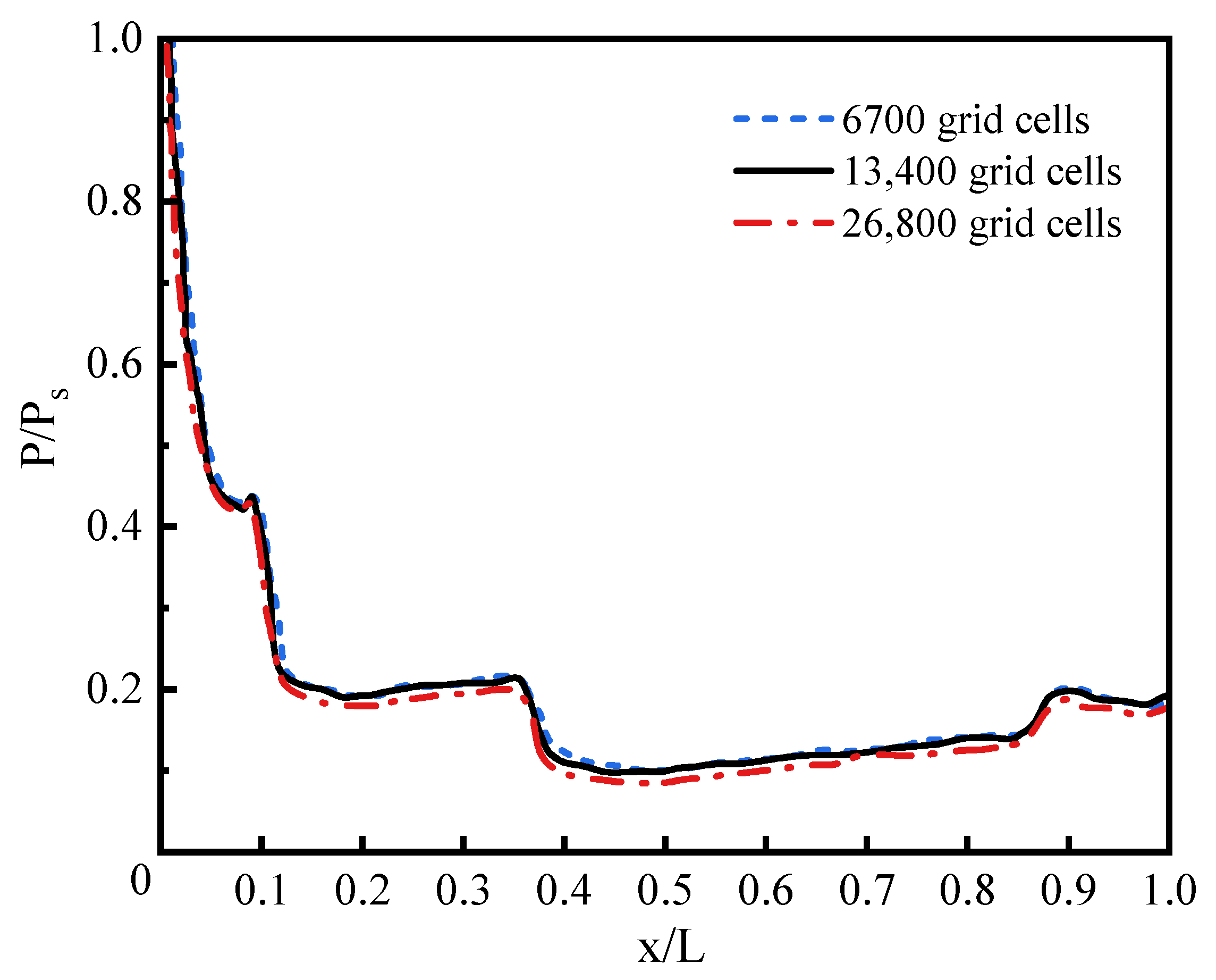Energies 15 08619 g005