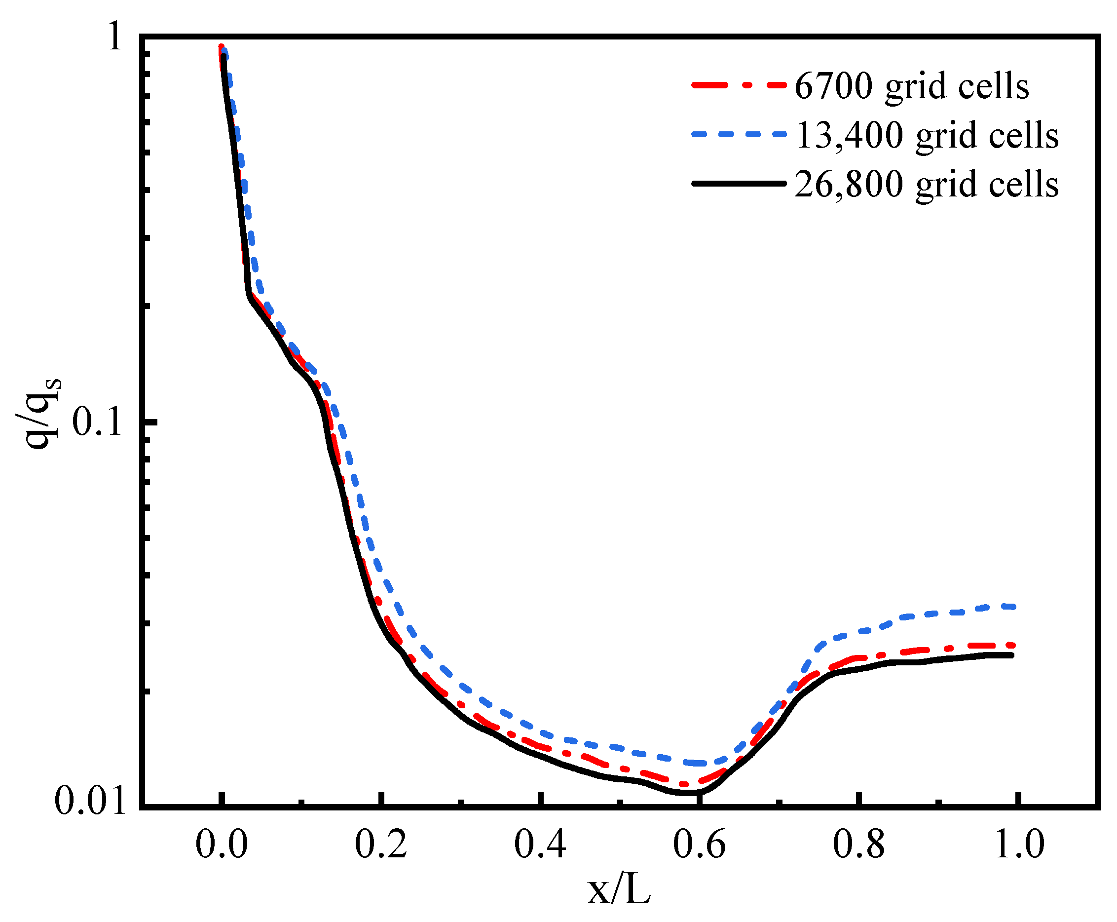 Energies 15 08619 g006