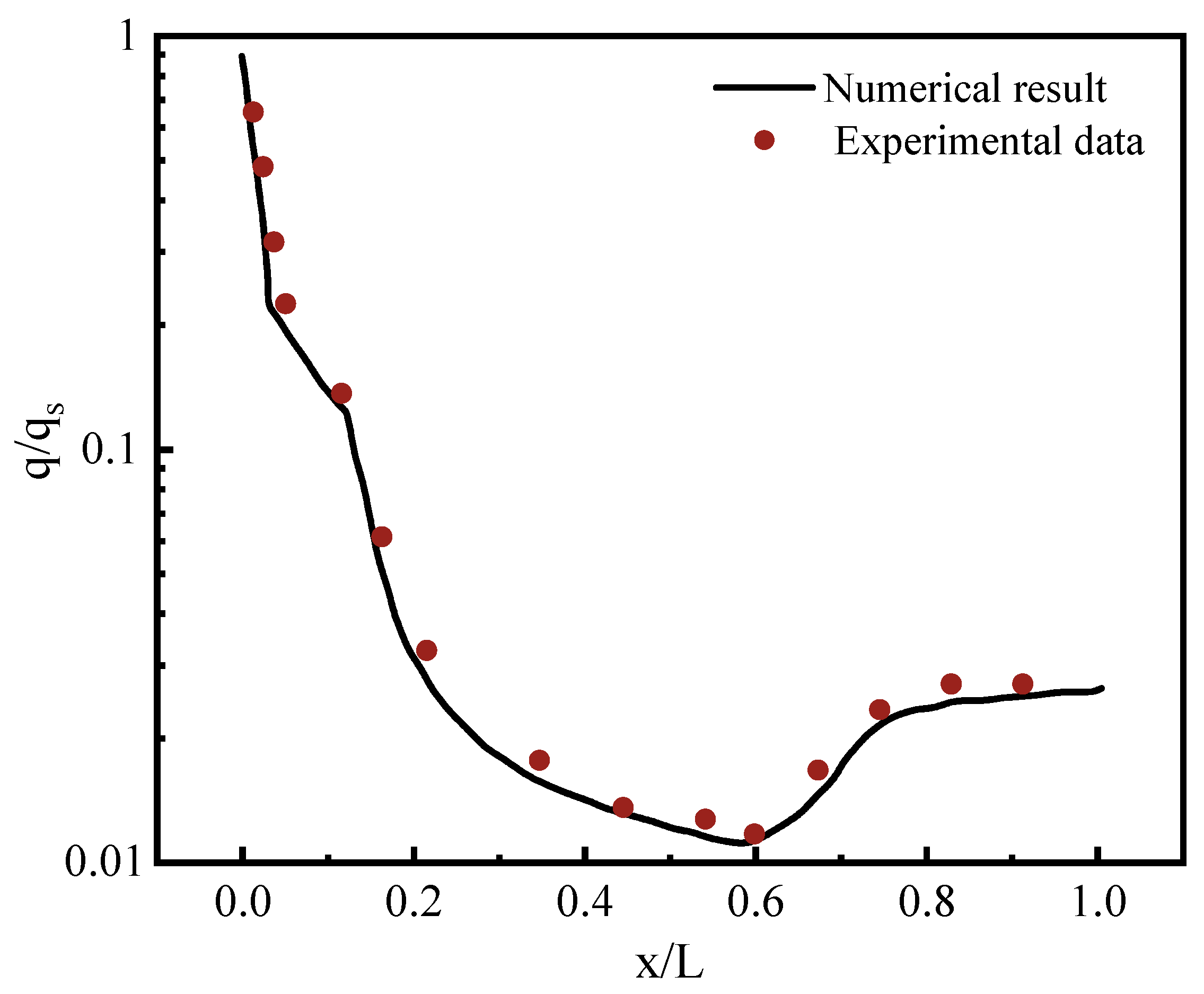 Energies 15 08619 g007