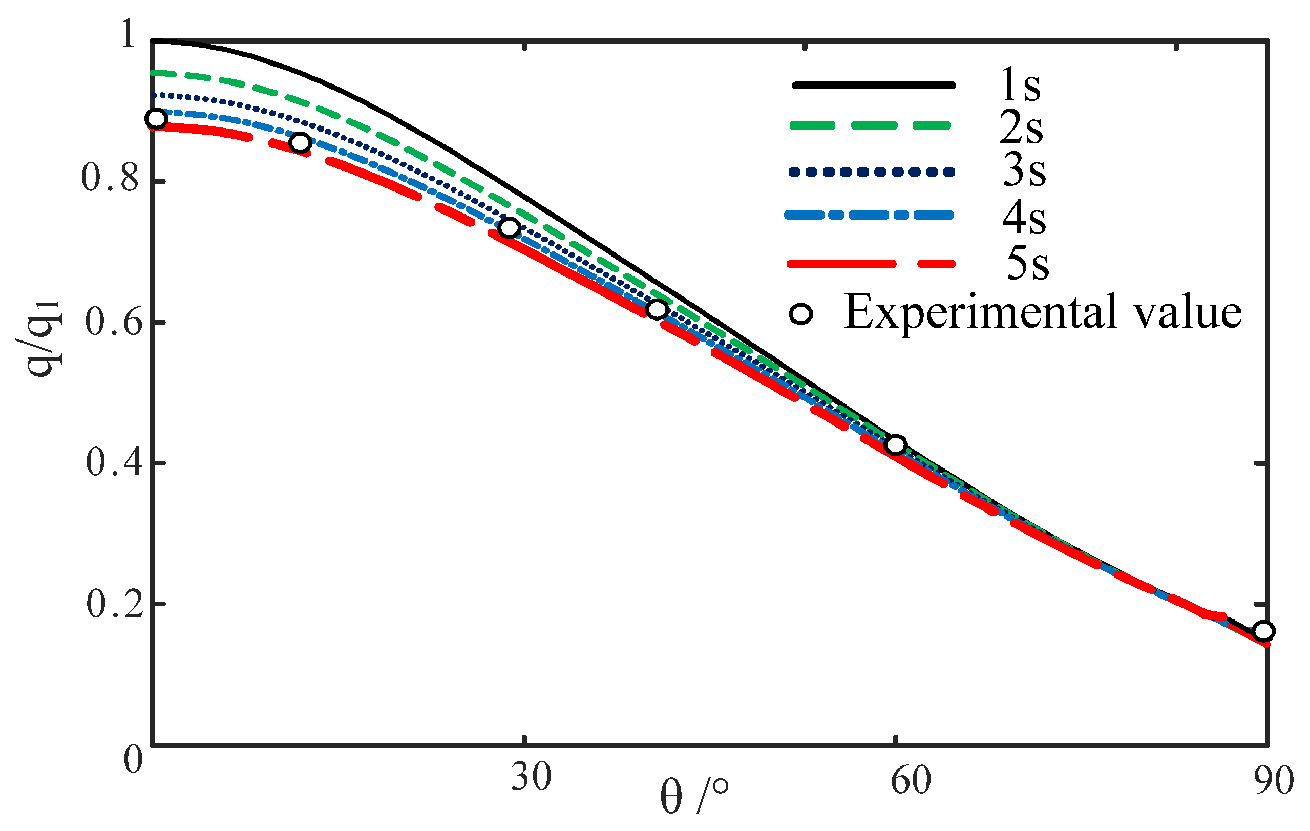 Energies 15 08619 g009