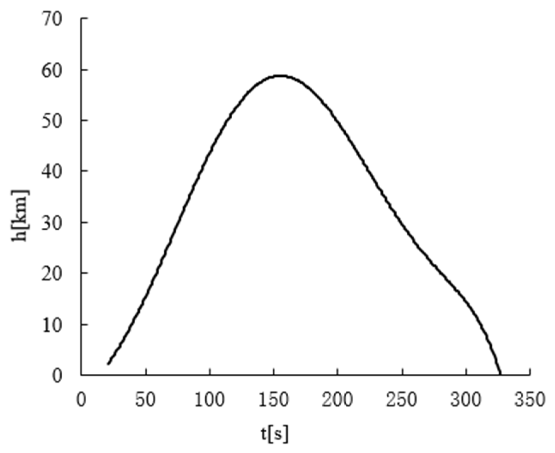 Energies 15 08619 g013