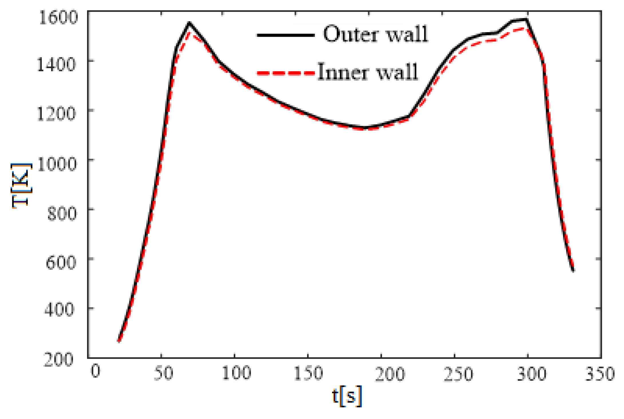 Energies 15 08619 g015