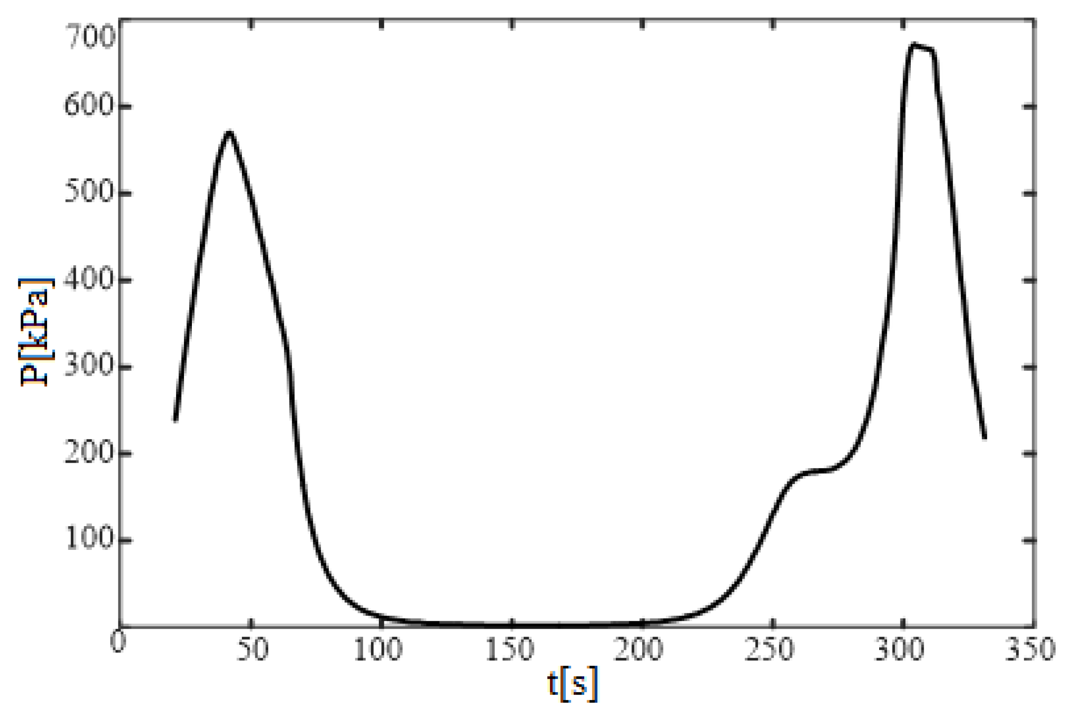 Energies 15 08619 g017