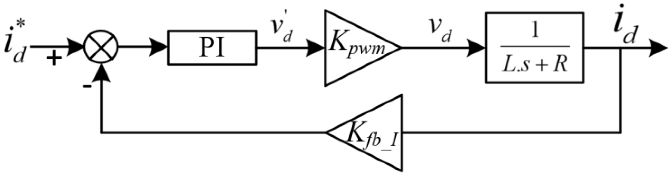 Energies 15 08623 g004 Energies 15 08623 g004