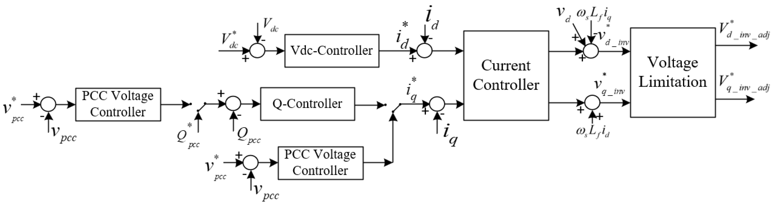 Energies 15 08623 g005 Energies 15 08623 g005