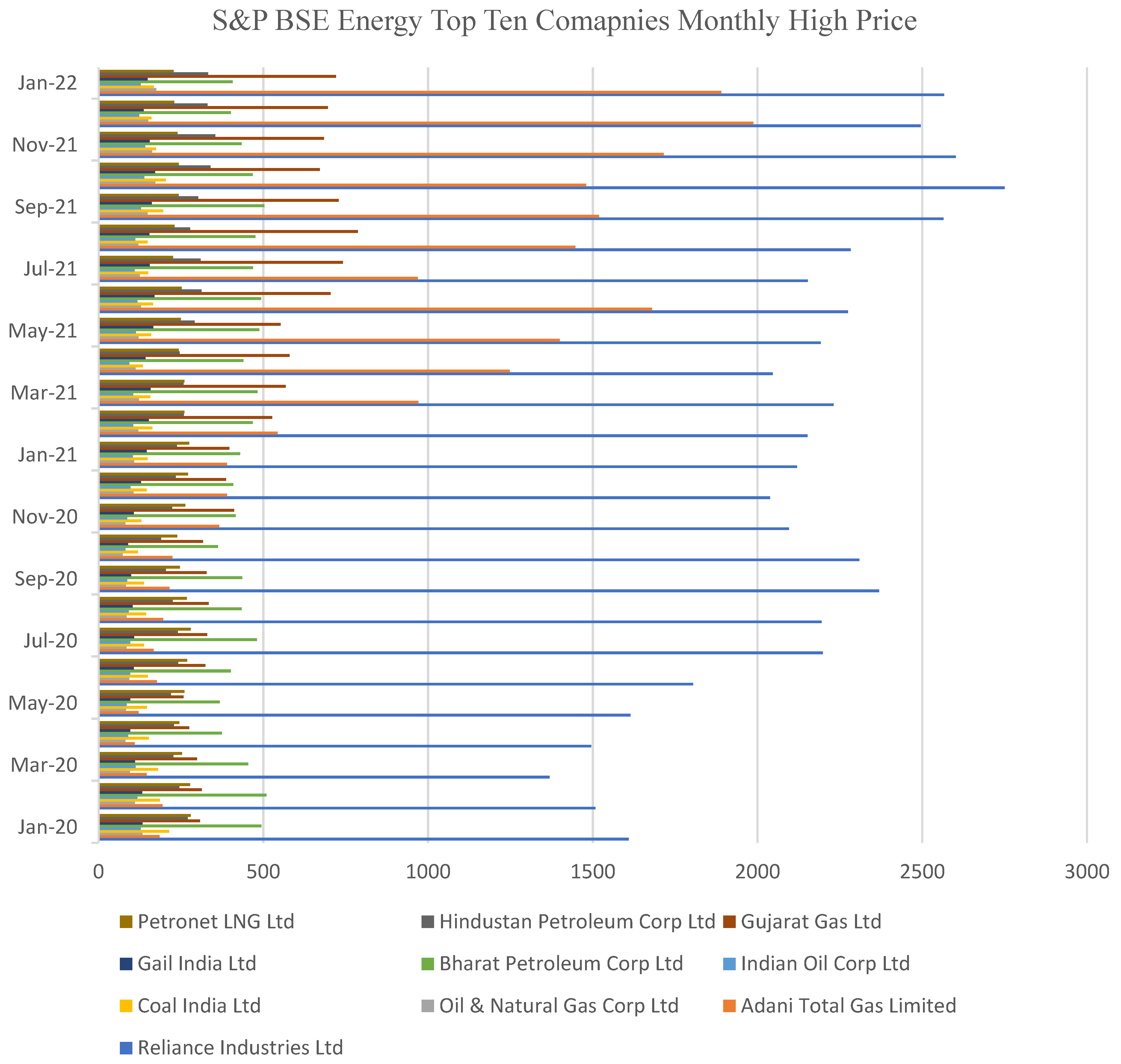 Energies 15 08624 g005