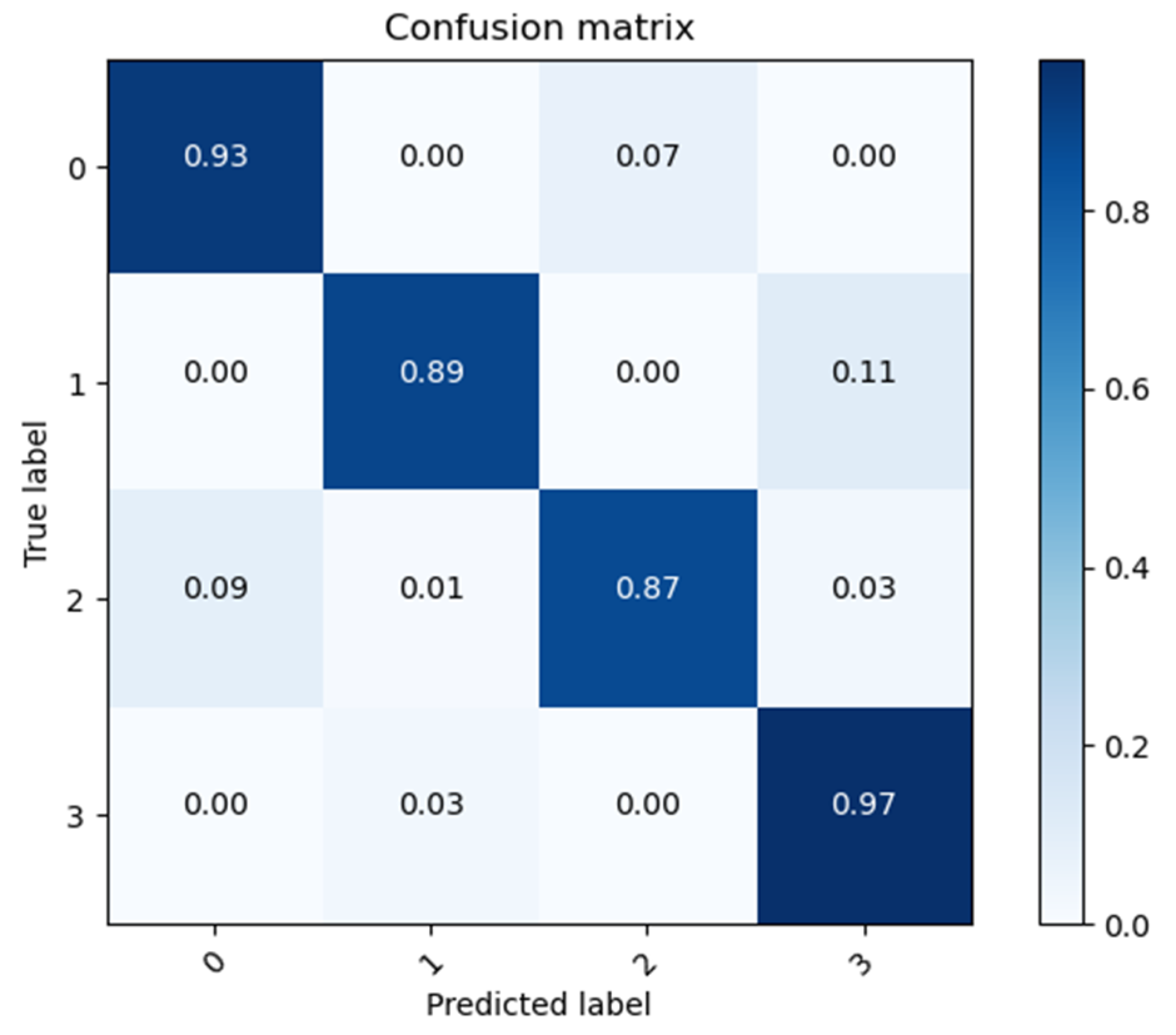 Energies 15 08629 g014
