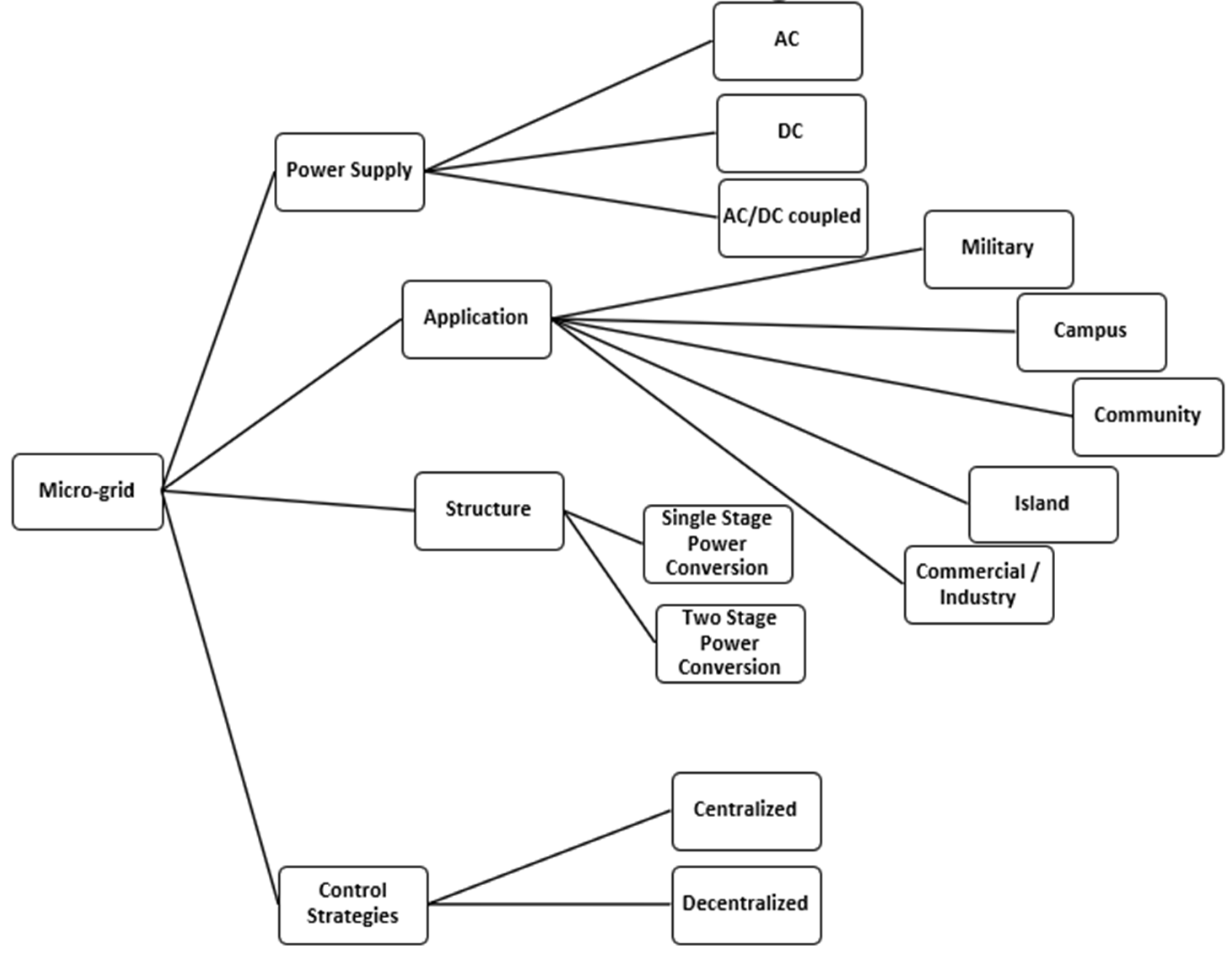 Energies 15 08631 g001