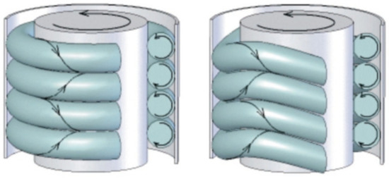 Energies 15 08633 g003