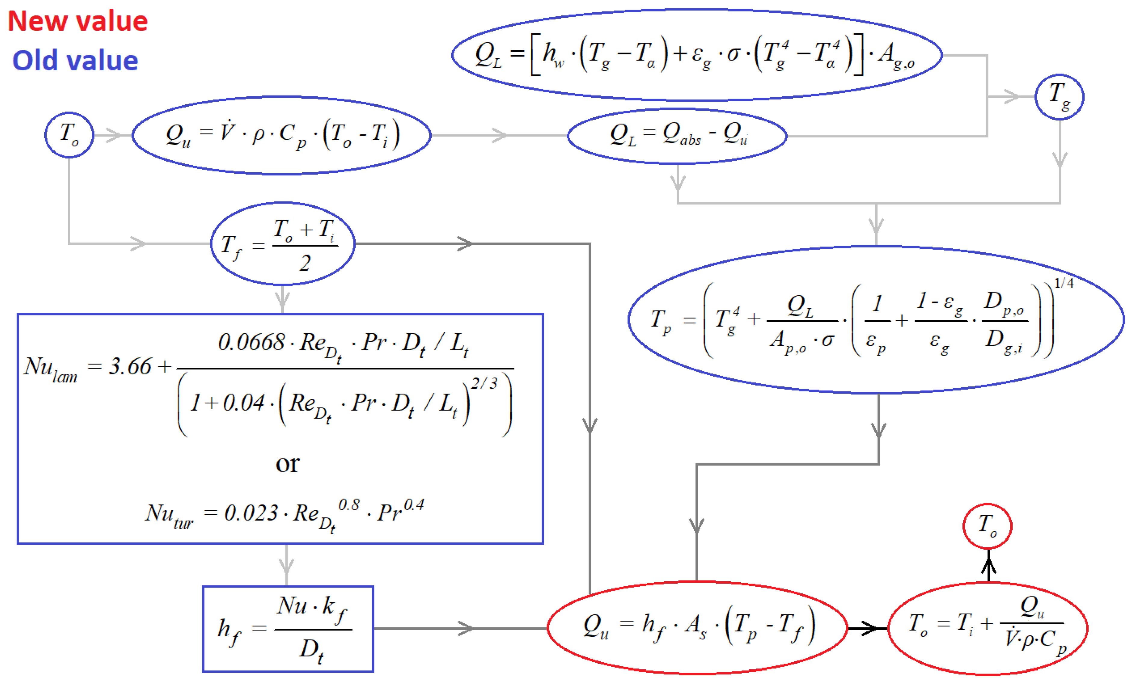 Energies 15 08635 g003 Energies 15 08635 g003
