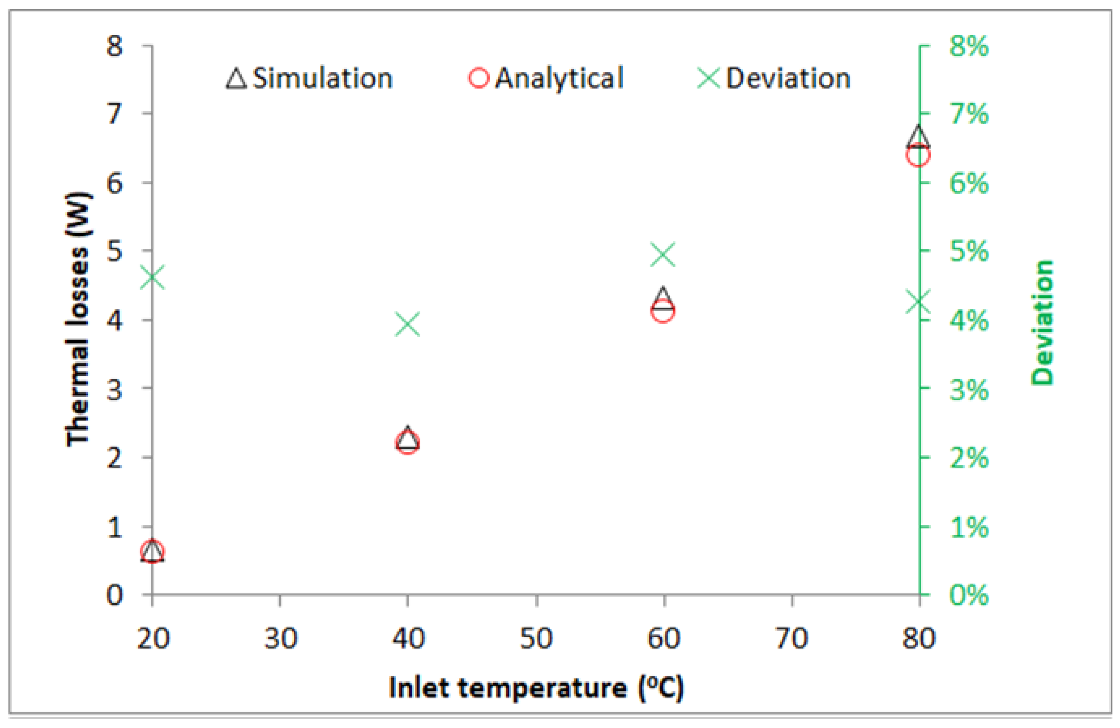 Energies 15 08635 g005 Energies 15 08635 g005