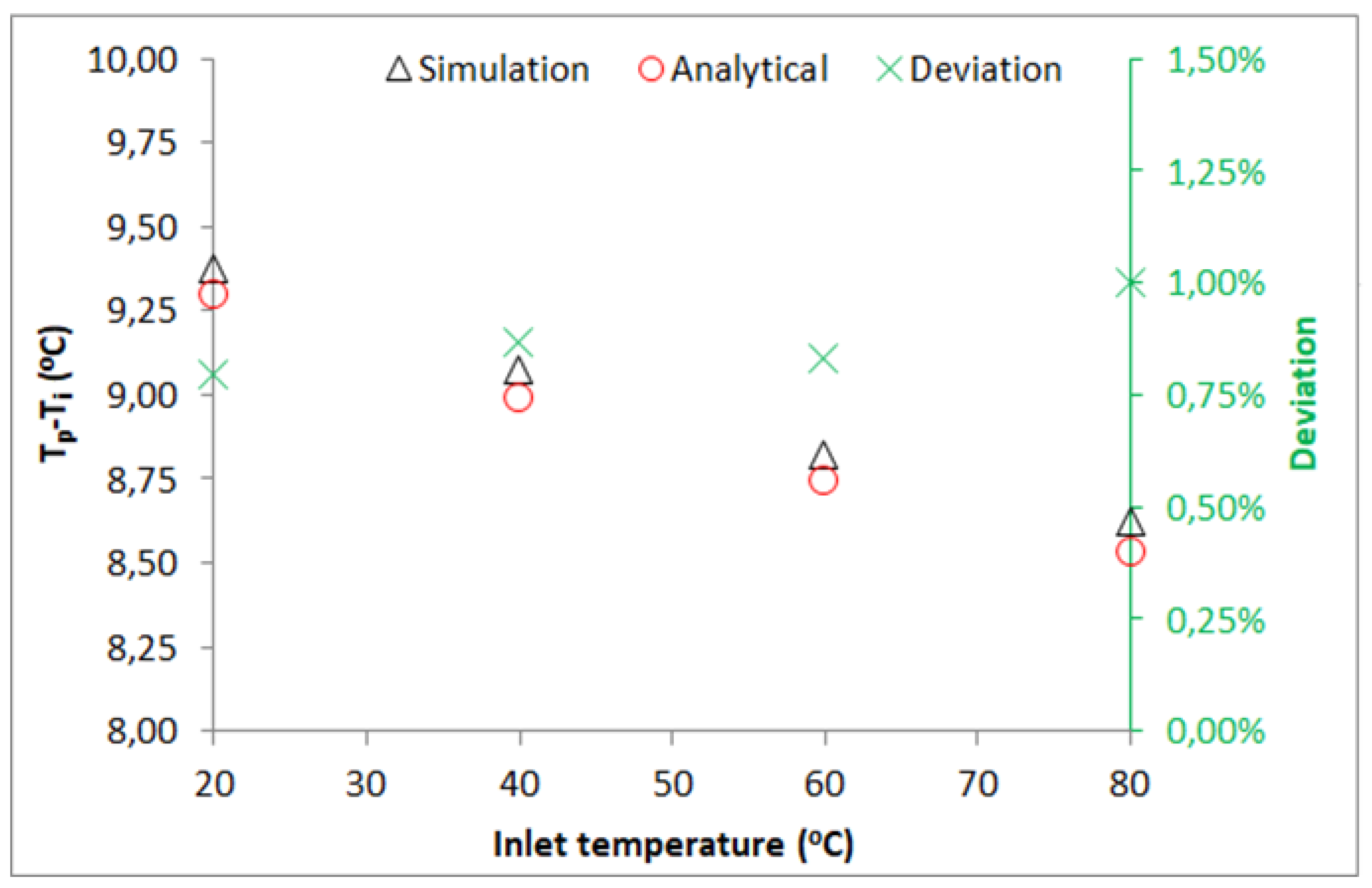 Energies 15 08635 g006 Energies 15 08635 g006