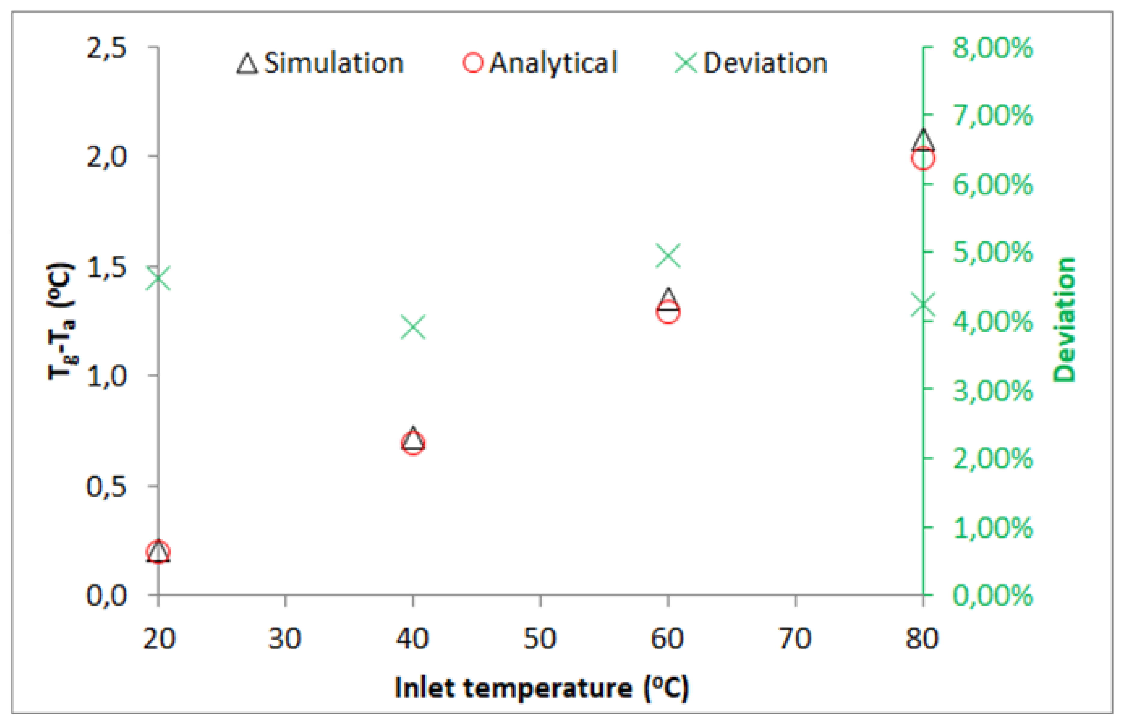 Energies 15 08635 g007 Energies 15 08635 g007