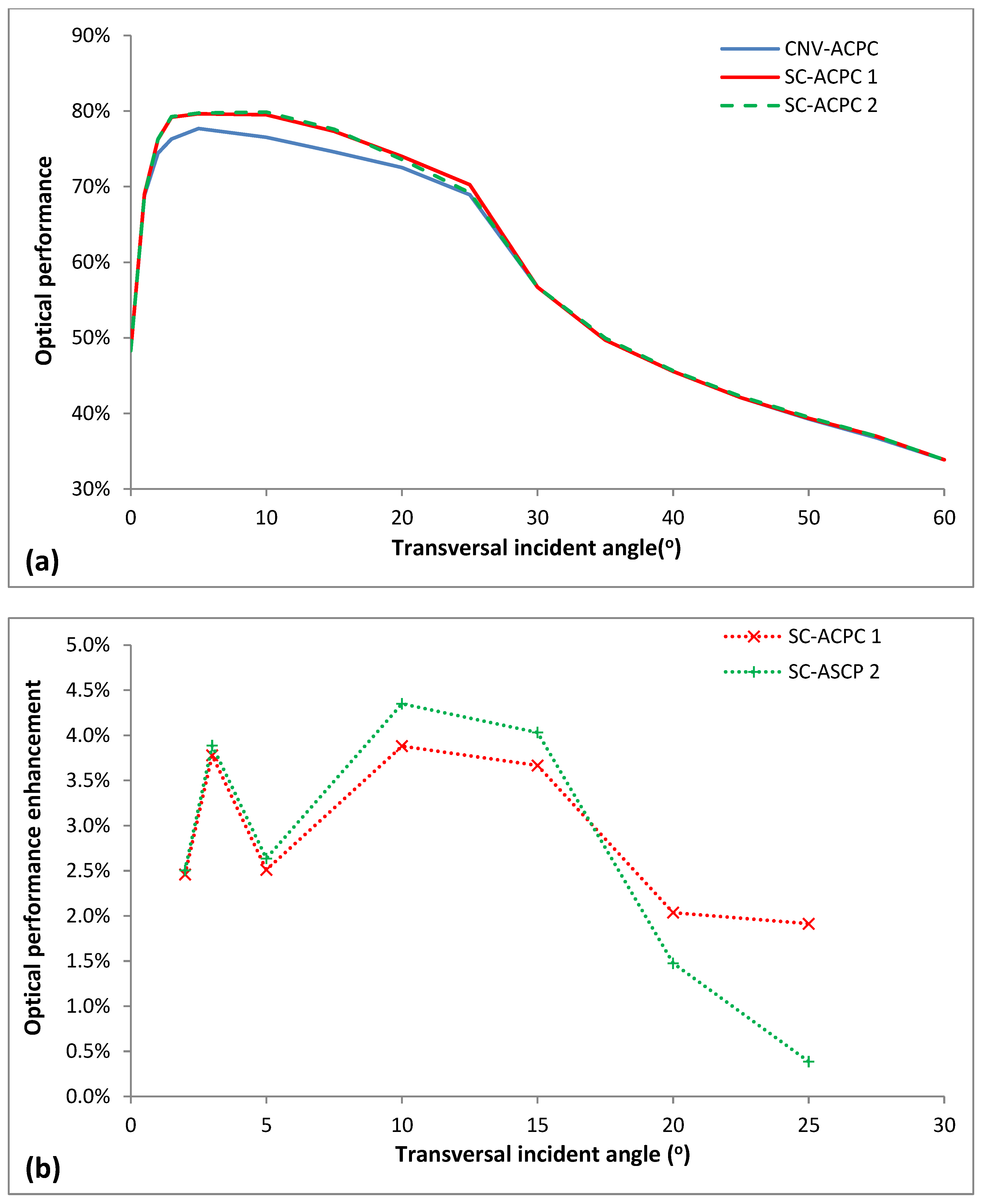 Energies 15 08635 g008 Energies 15 08635 g008