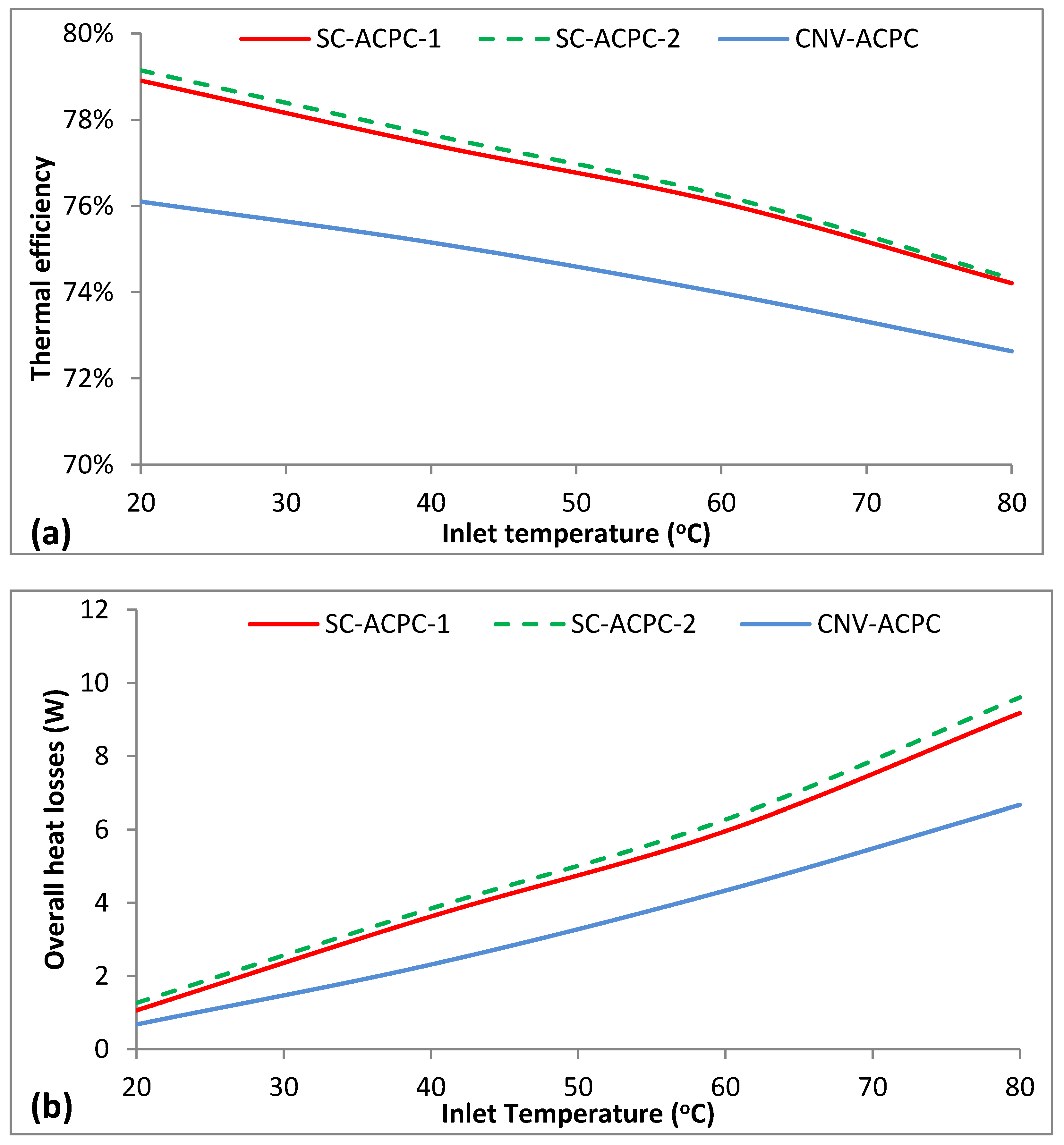 Energies 15 08635 g009 Energies 15 08635 g009