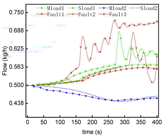 Energies 15 08636 g006