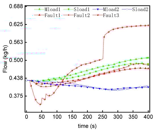 Energies 15 08636 g007