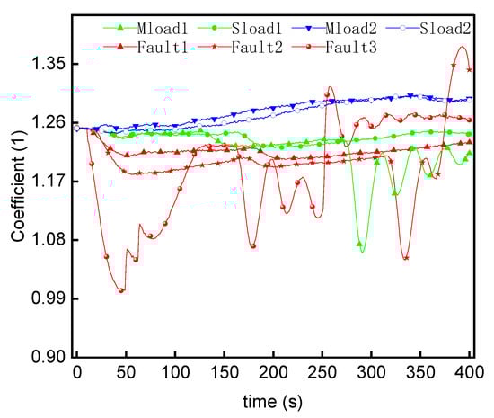 Energies 15 08636 g008
