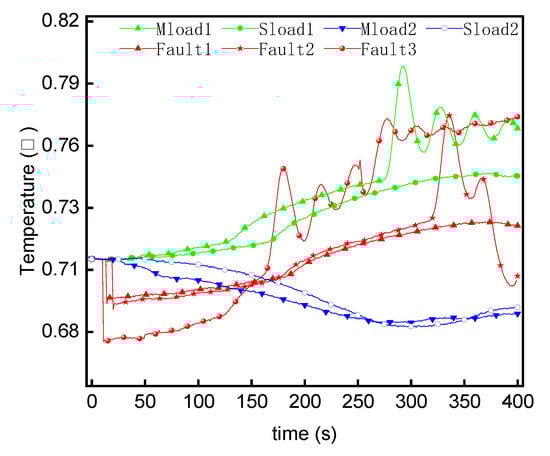 Energies 15 08636 g009