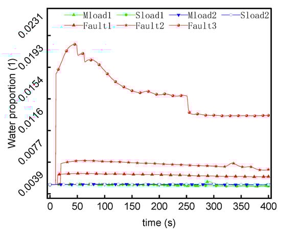 Energies 15 08636 g010