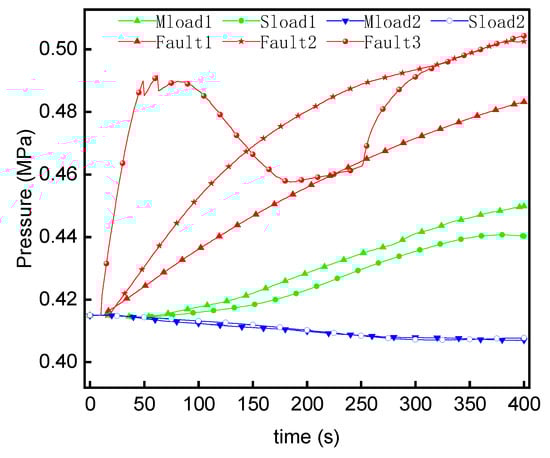 Energies 15 08636 g011
