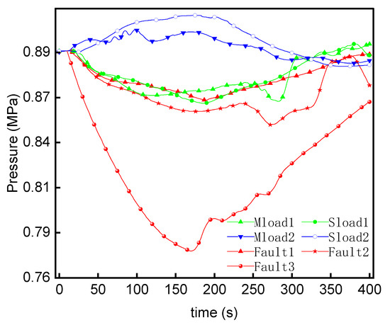 Energies 15 08636 g014