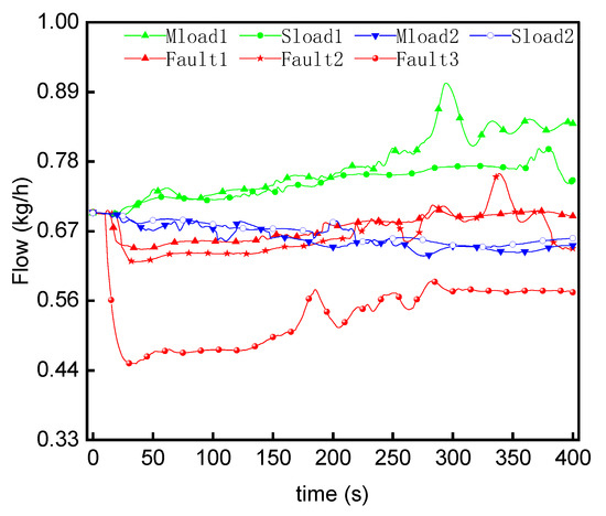 Energies 15 08636 g015