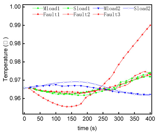 Energies 15 08636 g017