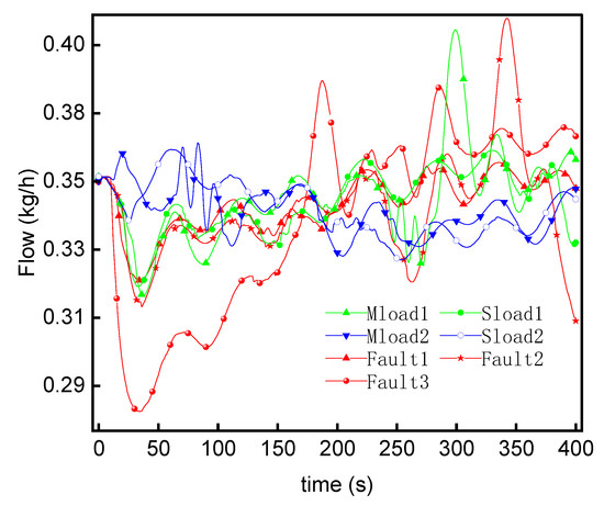 Energies 15 08636 g018
