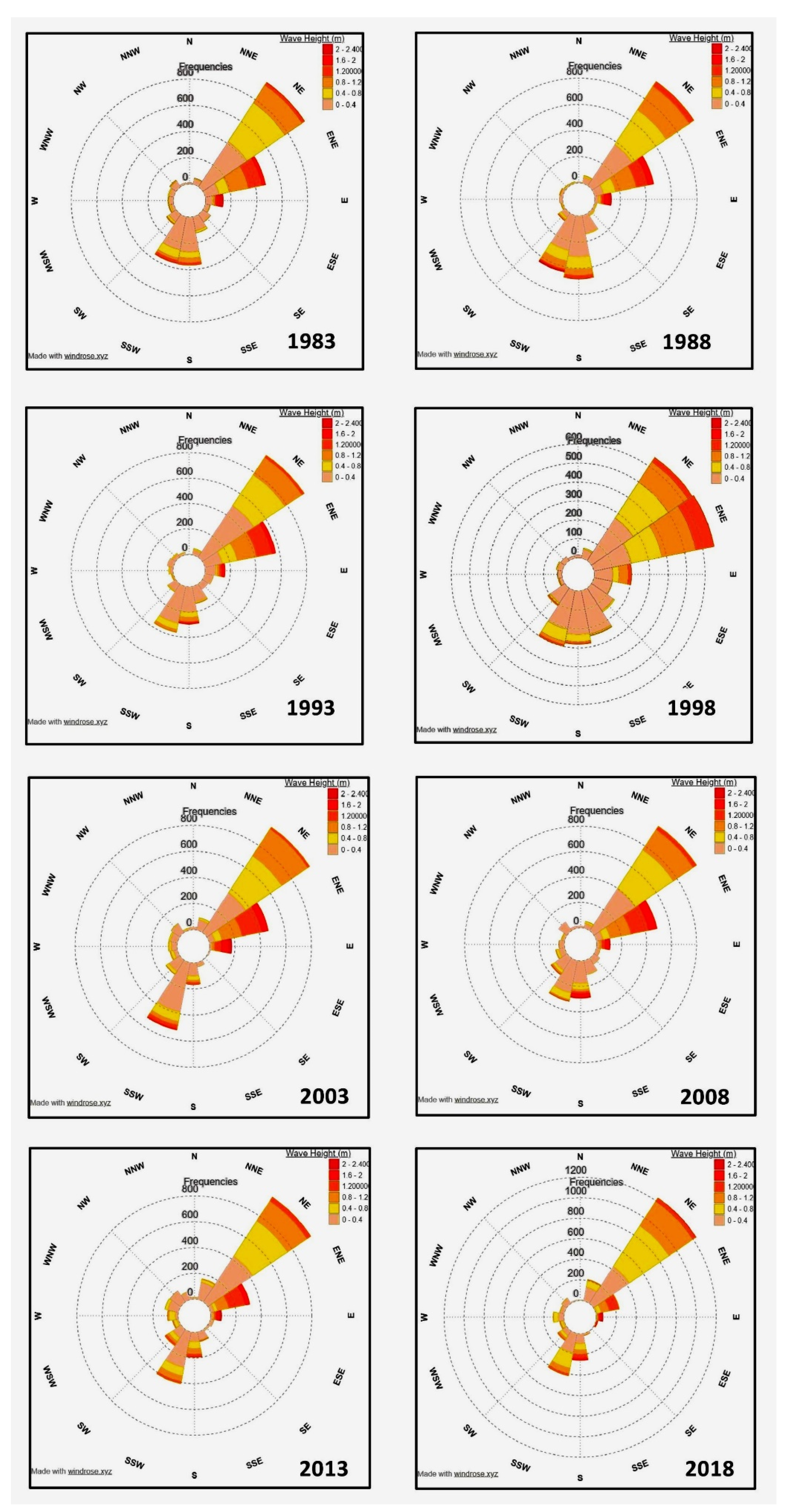 Energies 15 08637 g008 Energies 15 08637 g008