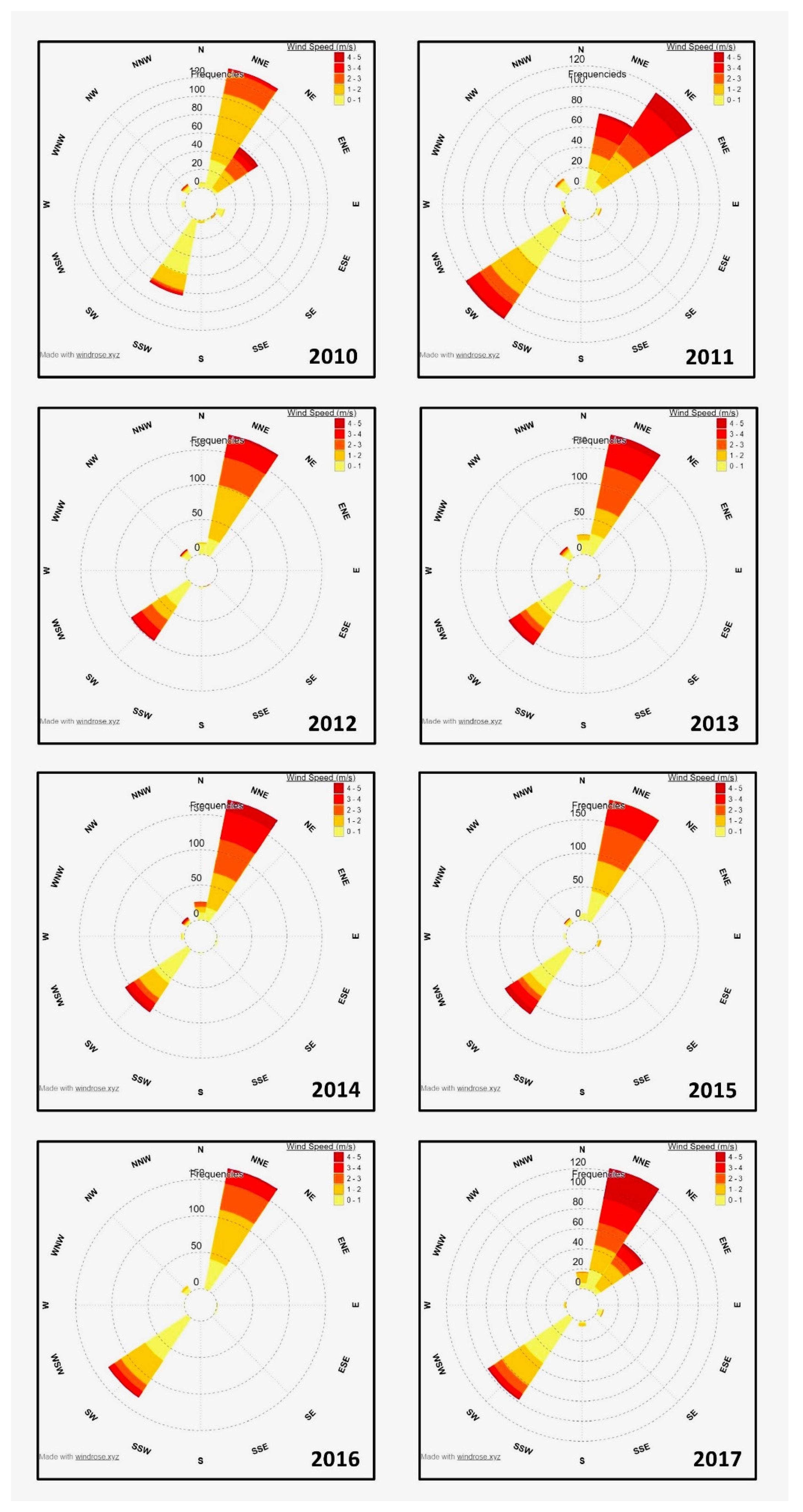 Energies 15 08637 g009 Energies 15 08637 g009