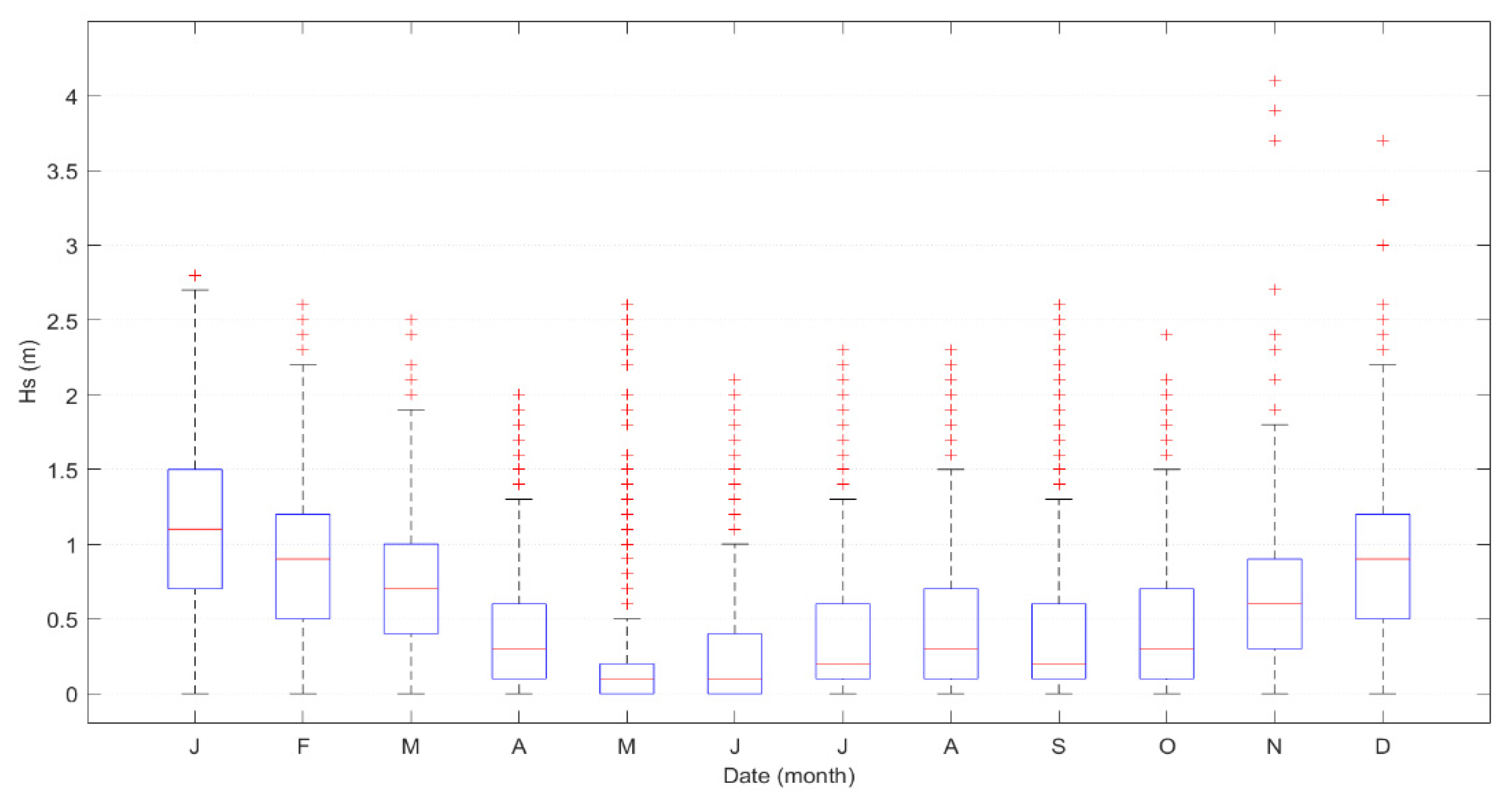 Energies 15 08637 g010 Energies 15 08637 g010