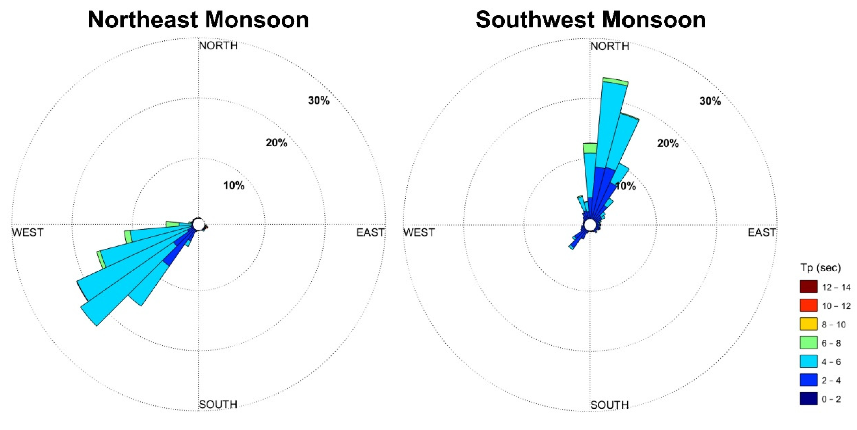 Energies 15 08637 g012 Energies 15 08637 g012