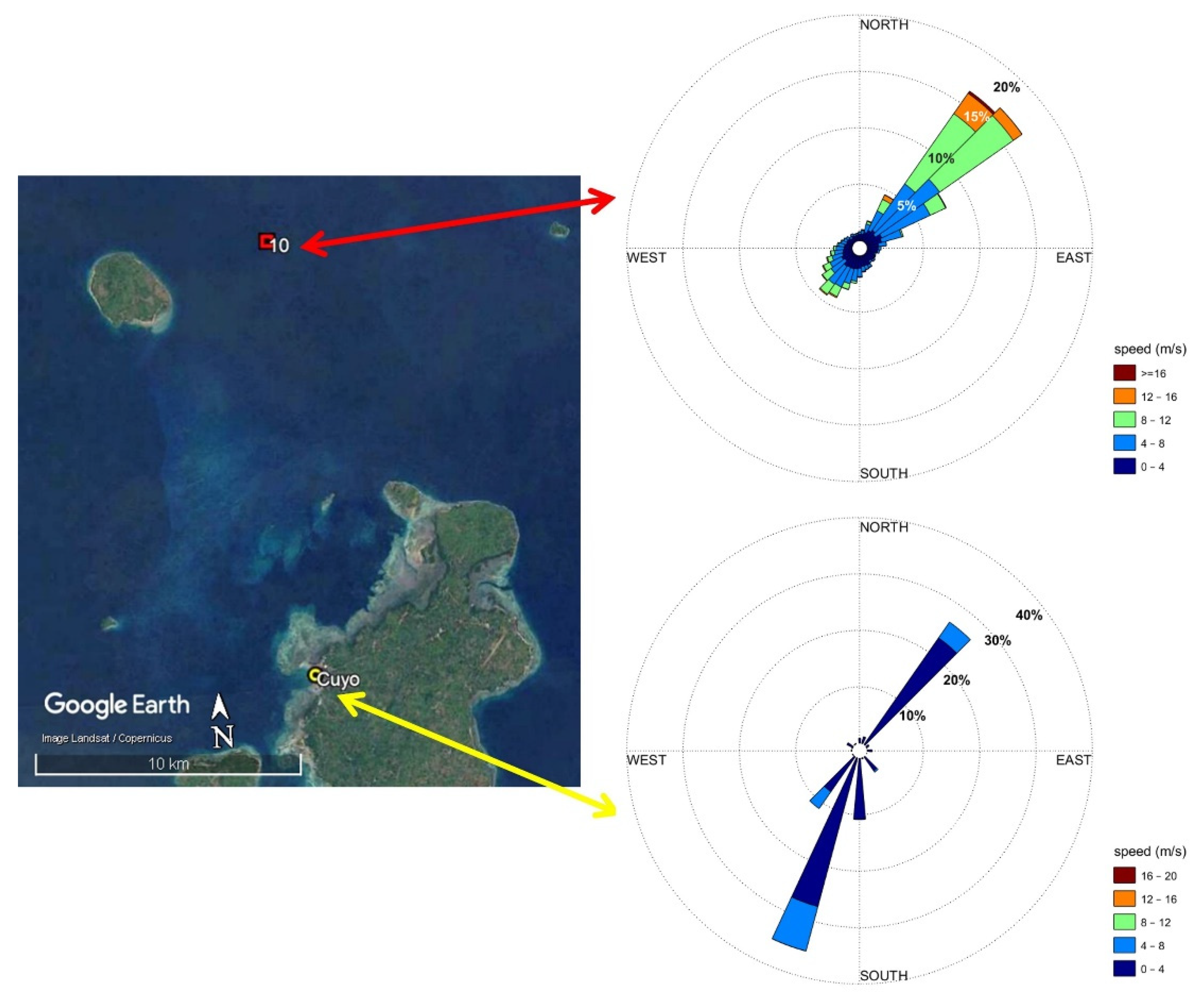 Energies 15 08637 g013 Energies 15 08637 g013