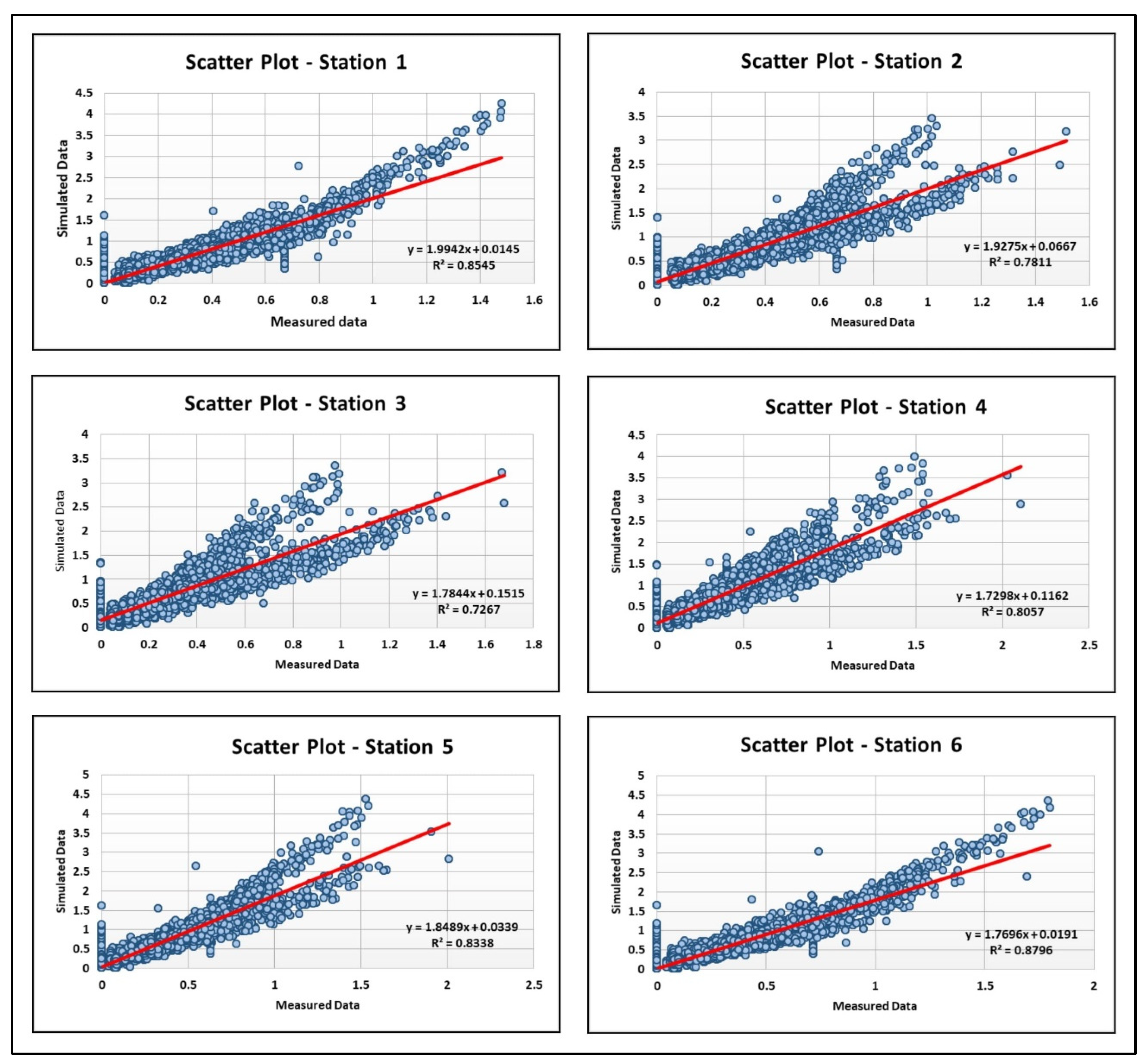 Energies 15 08637 g022 Energies 15 08637 g022