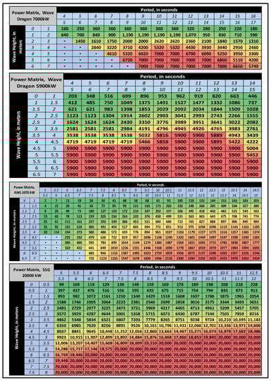 Energies 15 08637 g0a2