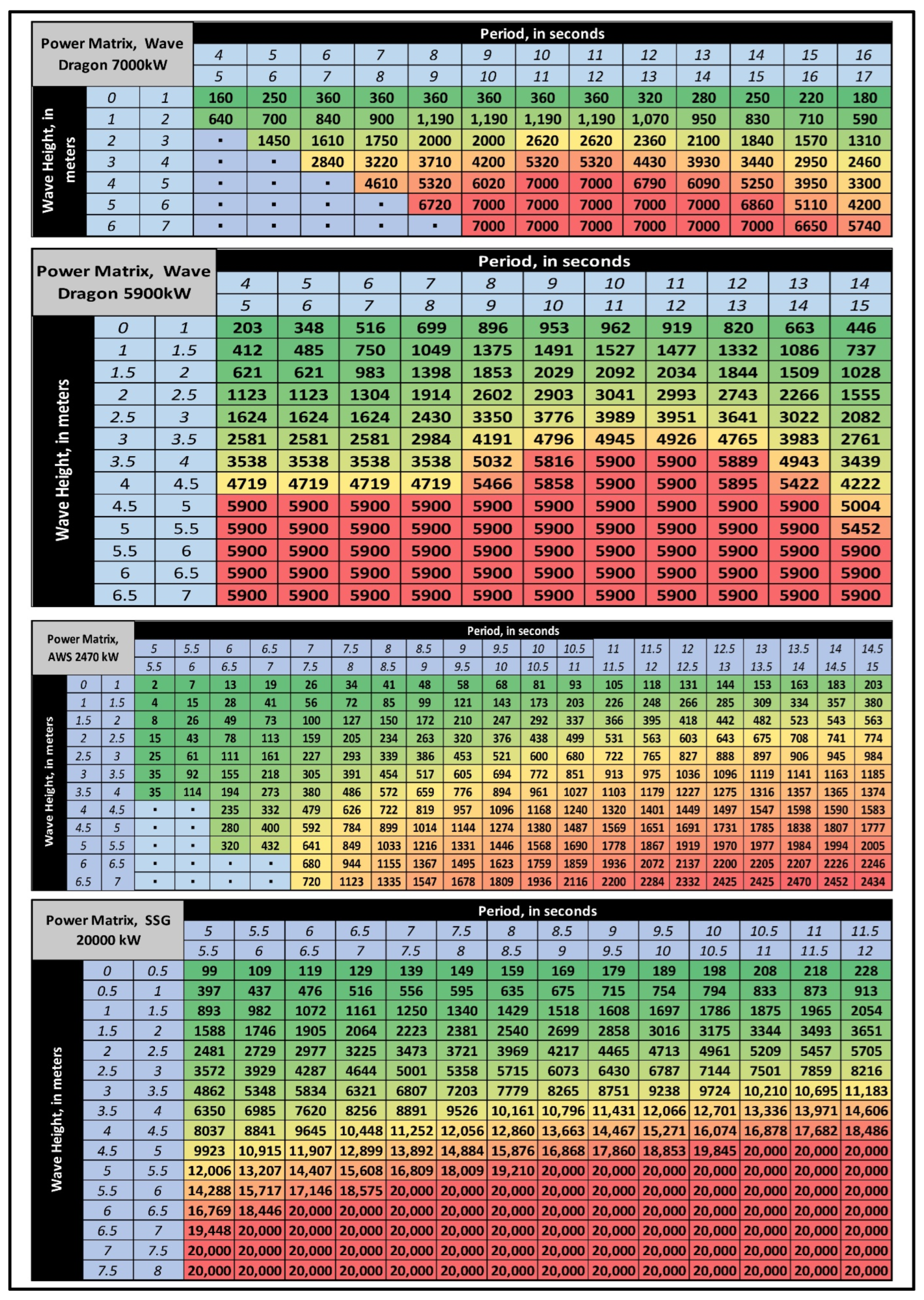 Energies 15 08637 g0a2 Energies 15 08637 g0a2