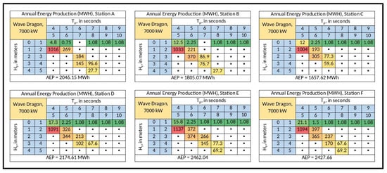 Energies 15 08637 g0a3