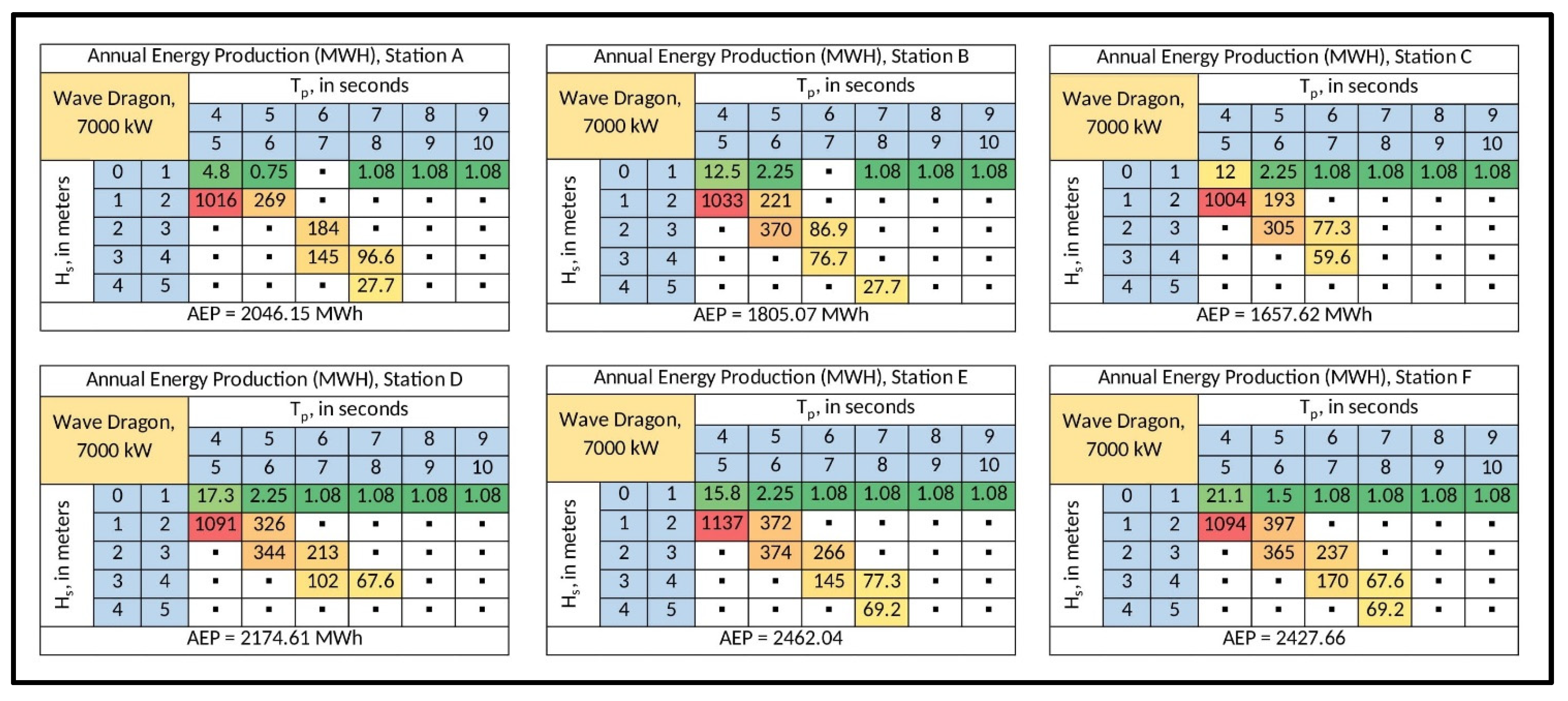 Energies 15 08637 g0a3 Energies 15 08637 g0a3