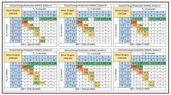 Energies 15 08637 g0a4