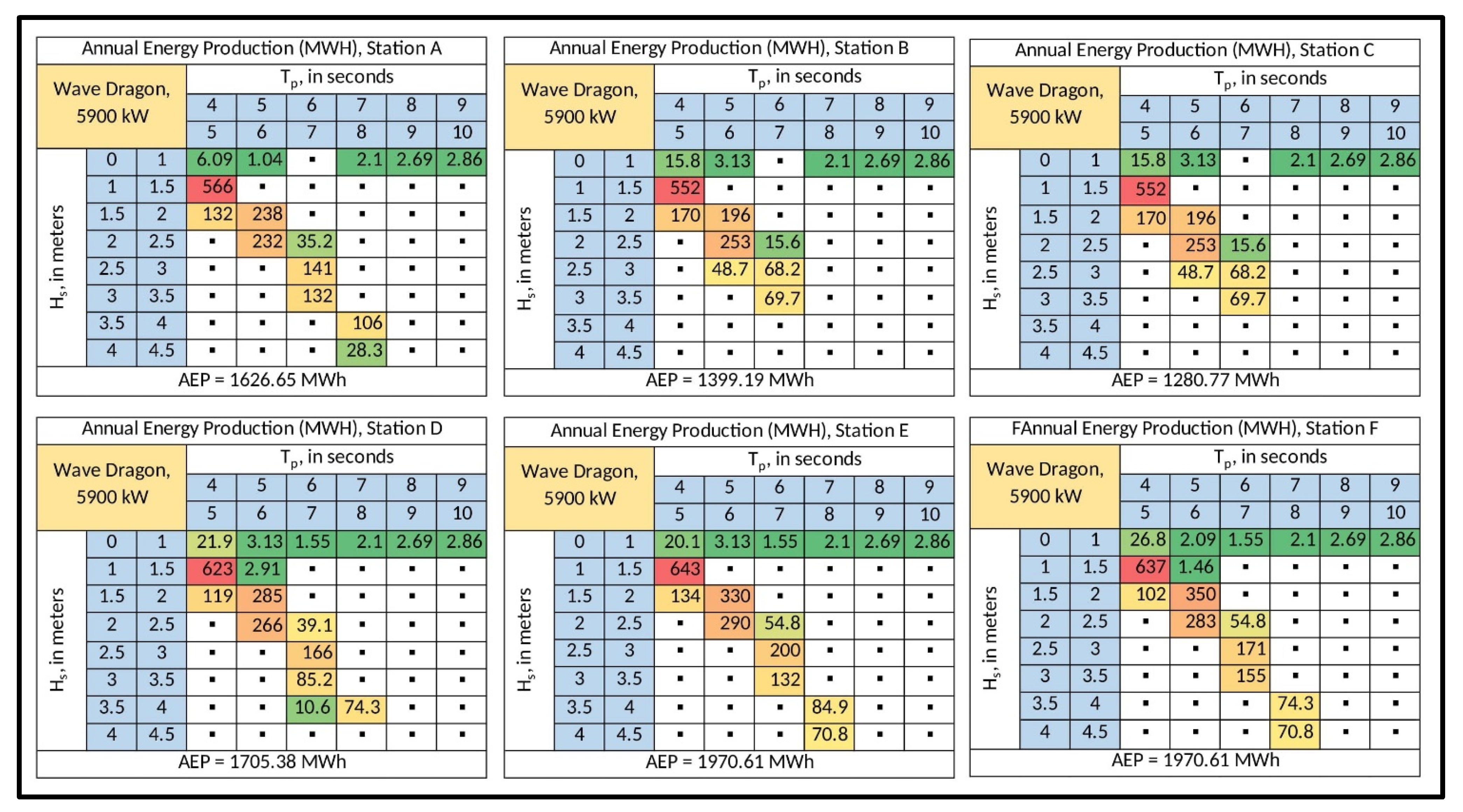 Energies 15 08637 g0a4 Energies 15 08637 g0a4
