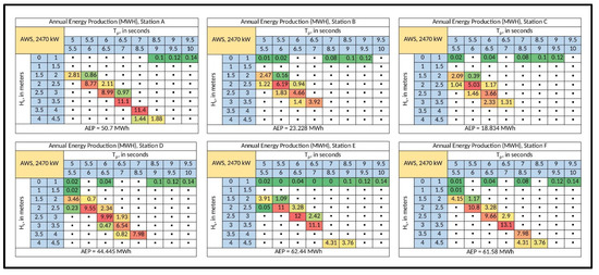 Energies 15 08637 g0a5