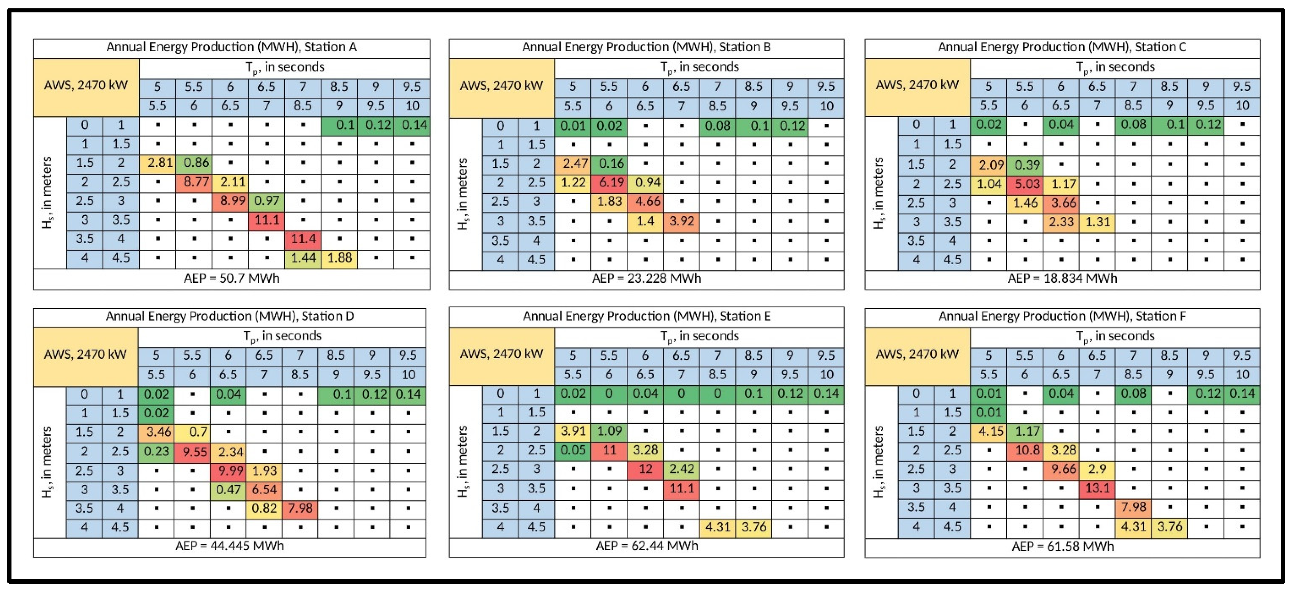 Energies 15 08637 g0a5 Energies 15 08637 g0a5
