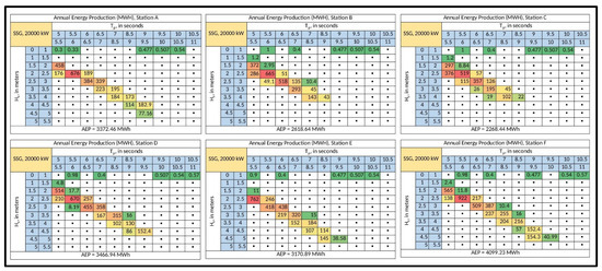 Energies 15 08637 g0a6