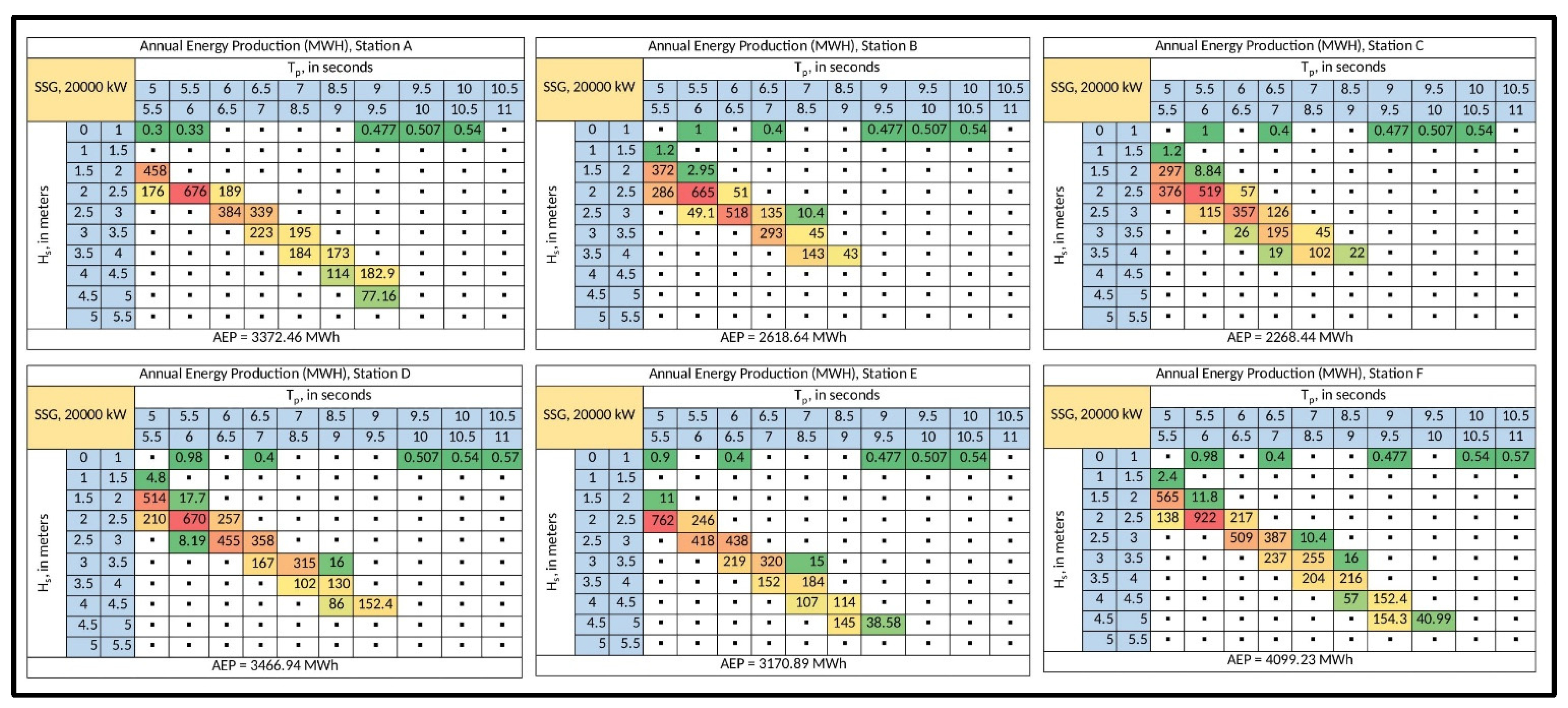 Energies 15 08637 g0a6 Energies 15 08637 g0a6