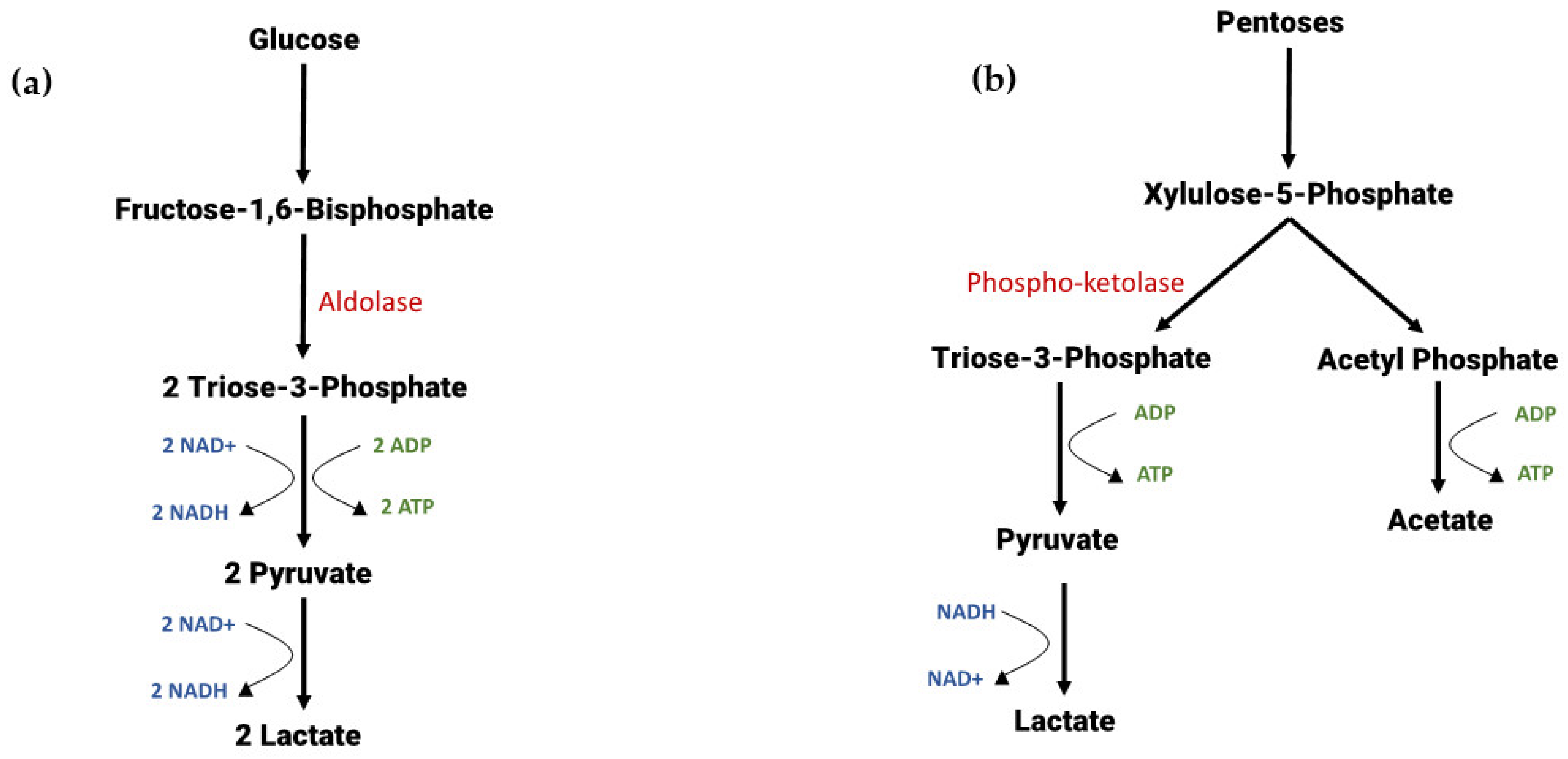 Energies 15 08638 g002a