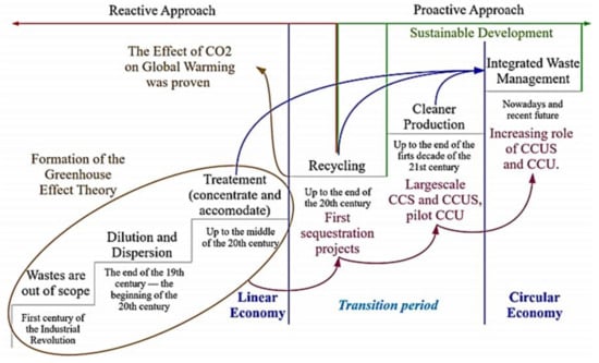 Energies 15 08639 g010 Energies 15 08639 g010