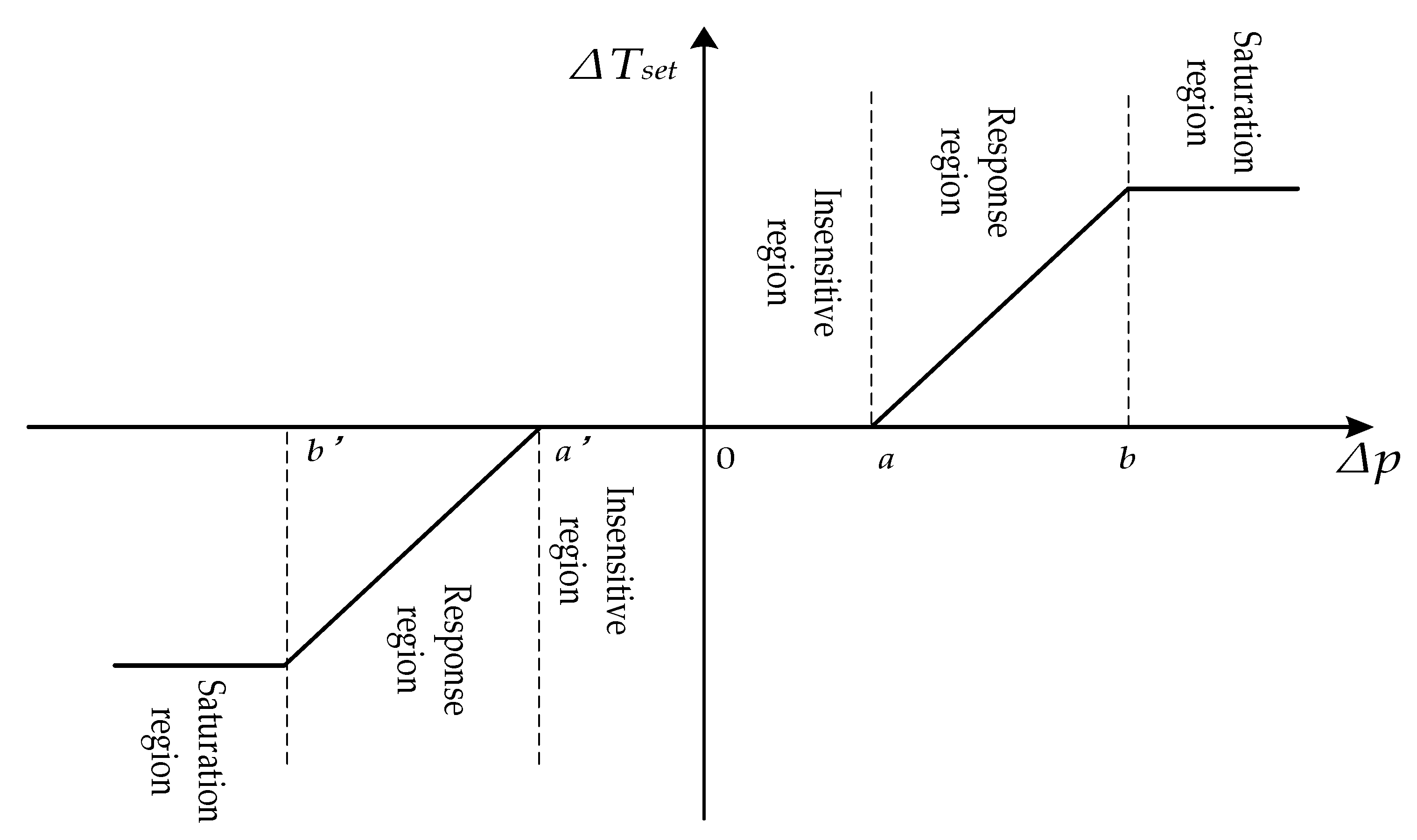 Energies 15 08640 g003
